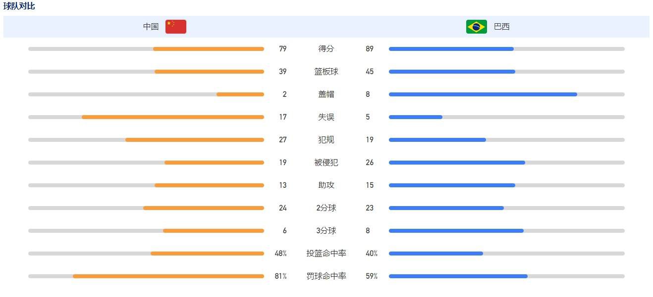 我与他进行了交谈，我想把他引入球队，但遗憾的是，这未能实现。